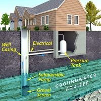 How to shut off your main waterline